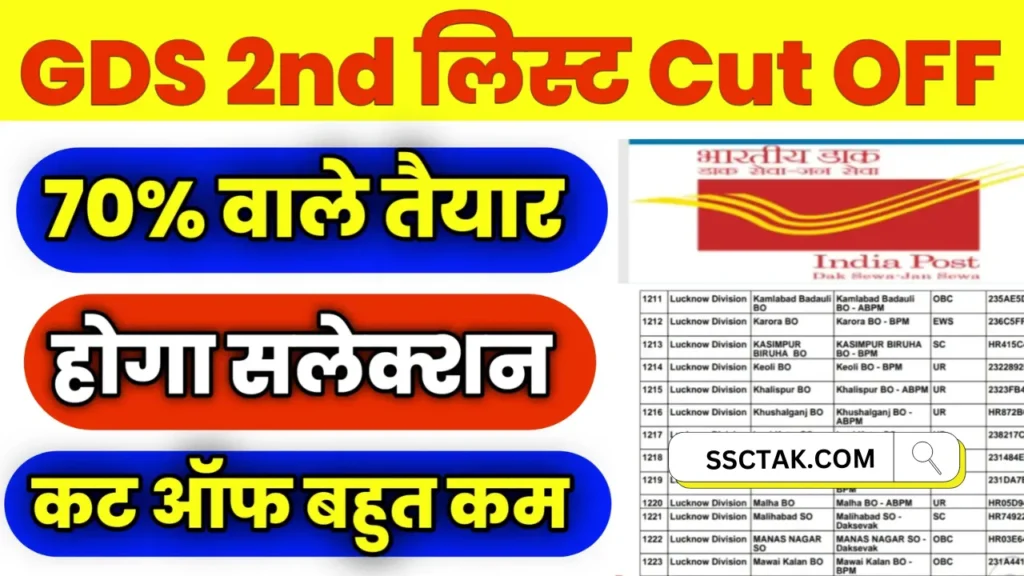 GDS 2nd Merit List Cut Off 2024